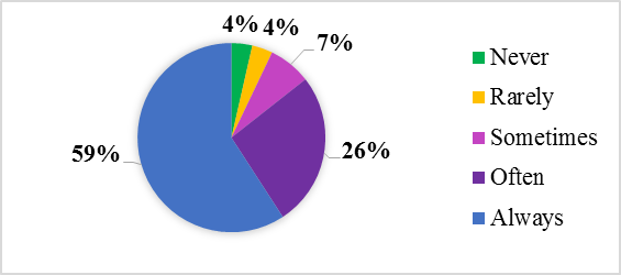 Female Masturbation Practices amongst Different Populations and Age Groups